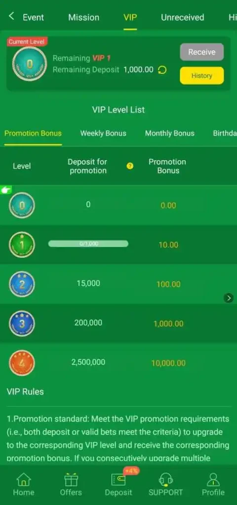Alano Fishing Game vip levels